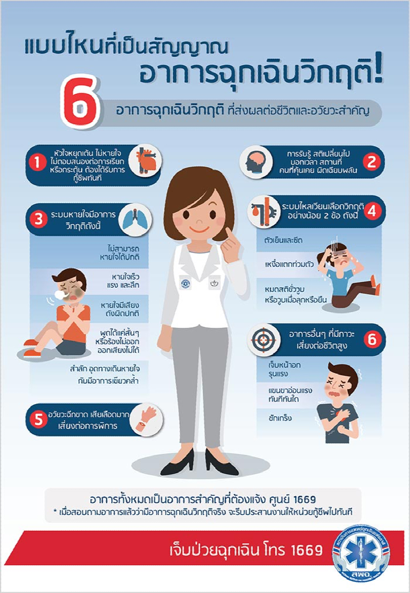 6 อาการเจ็บป่วยฉุกเฉินวิกฤต 72 ชม.แรก รักษาฟรีทุกโรงพยาบาล