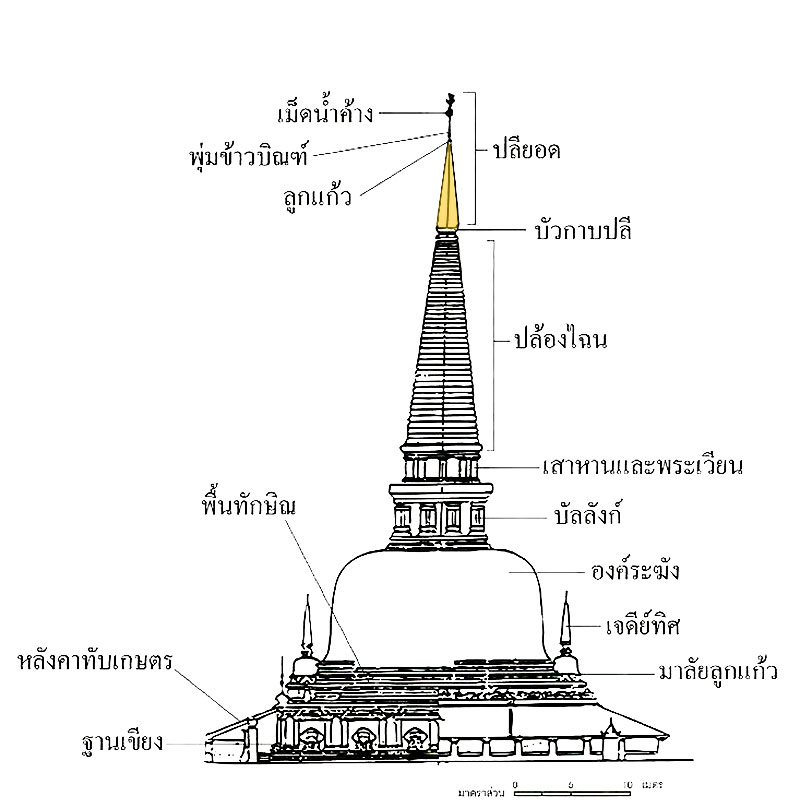 พระบรมธาตุเจดีย์นครศรีธรรมราช 