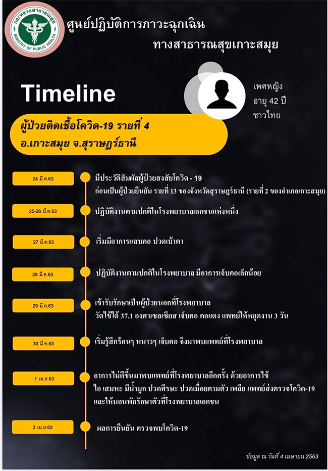 ศูนย์ปฏิบัติการภาวะฉุกเฉินทางสาธารณสุขเกาะสมุย