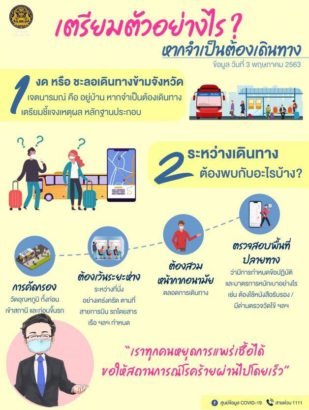 ต้องเตรียมตัวอย่างไร