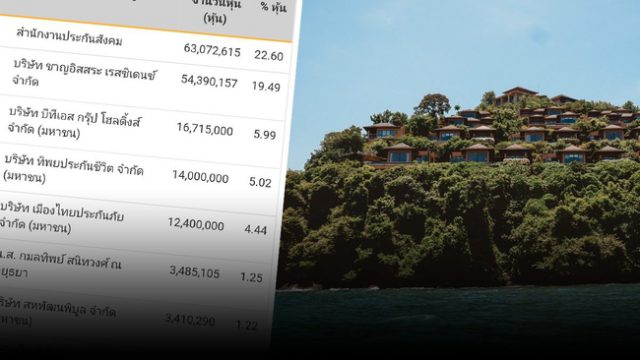 เอาเงินประกันสังคม ลงทุนศรีพันวา เอาเงินประกันสังคม ลงทุนศรีพันวา