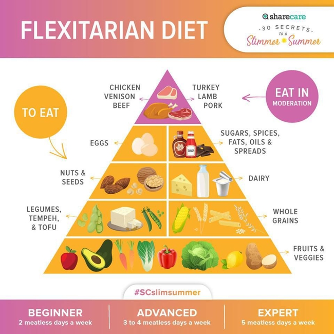 Flexitarian