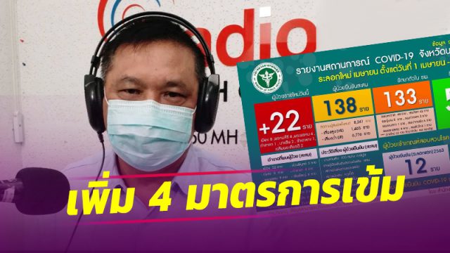 ผวจ.เมืองคอน เพิ่ม 4 มาตรการเข้ม!! รับมือโควิดในพื้นที่ หลังติดเชื้อพุ่ง