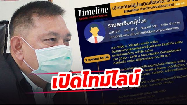 เปิดไทม์ไลน์ผู้ป่วย ผู้ป่วยติดโควิด รายล่าสุด นครศรีธรรมราช