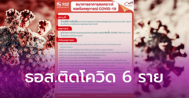 ธอส.” แจงพนง.ติดโควิด 6 ราย