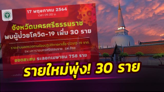เมืองคอน ติดเชื้อรายใหม่สูง! เพิ่ม 30 ราย จากการคัดกรองเชิงรุก ตามมาตรการป้องกันอย่างเข้มข้นขึ้น
