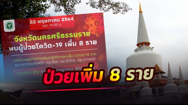 เมืองคอน วันนี้(22 พ.ค.64)พบผู้ป่วยโควิด เพิ่ม 8 ราย