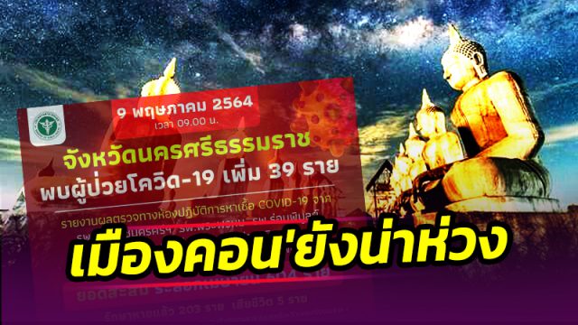 เมืองคอนยังน่าห่วง' ป่วยโควิดเพิ่ม 39 ราย