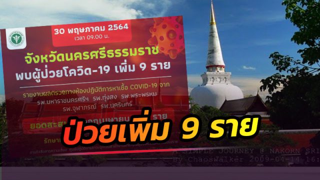 เมืองคอน วันนี้(30 พ.ค.64) พบผู้ป่วยโควิด เพิ่ม 9 ราย ป่วยสะสม 874 ราย เสียชีวิตสะสม 15 ราย