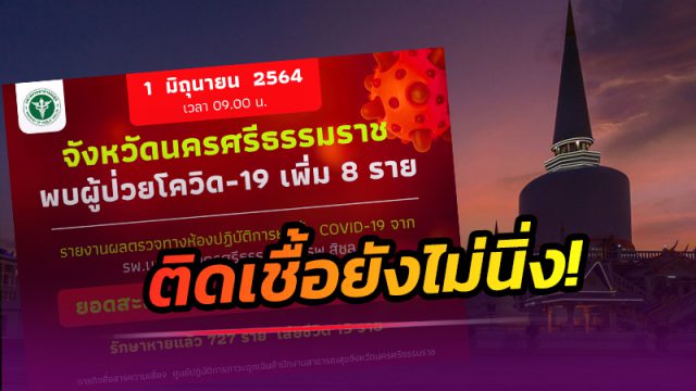 เมืองคอน ยังไม่นิ่ง! ยอดติดเชื้อ