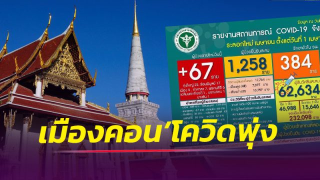 สสจ.เมืองคอน เผยเหตุ