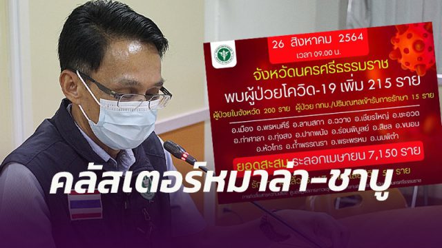 คลัสเตอร์หมาล่า-ชาบูโผล่เมืองคอน
