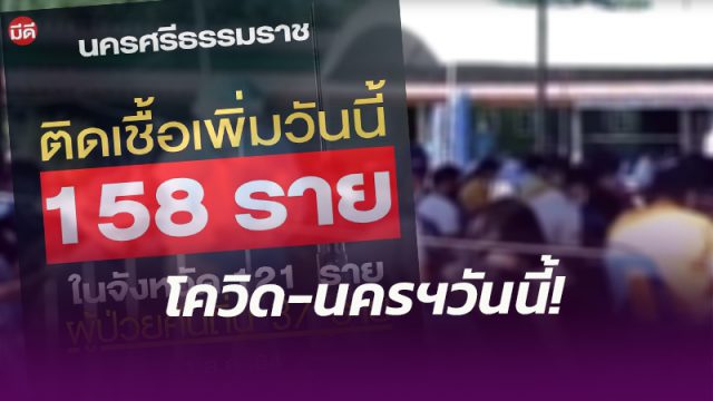 เมืองคอน (1 ส.ค.64) มีผู้ติดเชื้อเพิ่ม 158 ราย ในจังหวัด 121 ราย ผู้ป่วยคืนถิ่น 37 ราย