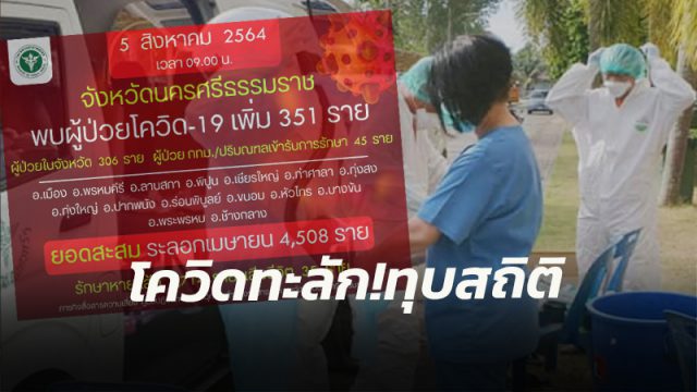 #เมืองคอน พบคลัสเตอร์ใหญ่หลายแหล่ง ส่งผลติดโควิดทะลัก!! ทำลายสถิติวันเดียวทะลุกว่า 350 ราย