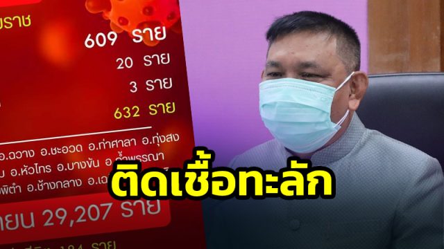 เมืองคอน ติดเชื้อพุ่งติด 1 ใน 3 ของประเทศต่อเนื่อง