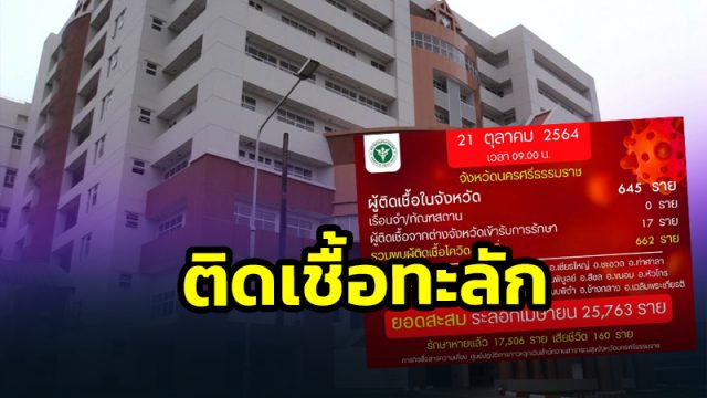 คลัสเตอร์ รพ.มหาราชโผล่หลายอำเภอ จับตาไวรัสกลายพันธุ์ “เดลต้าพลัส”