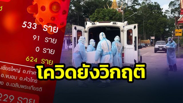เมืองคอน โควิดยังวิกฤติ