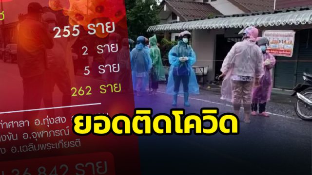 ยอดโควิด-19 จังหวัดนครศรีธรรมราช วันนี้(15พ.ย.64)