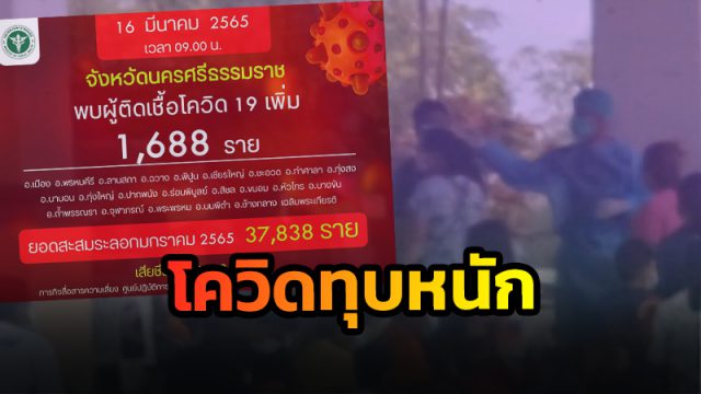 เมืองคอน โควิดทุบหนัก ติดเชื้อ 1,688 ราย เสียชีวิตอีก 1 ราย