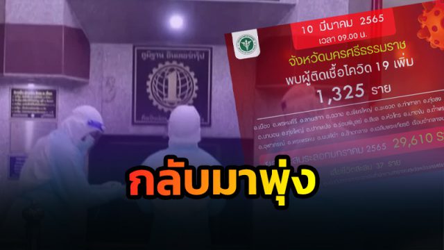 โควิดเมืองคอน (10 มี.ค.65)พบผู้ป่วยโควิด-19 เพิ่ม 1,325 ราย เสียชีวิต 5 ราย