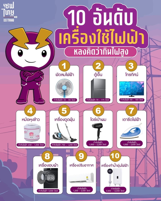 10 อันดับ เครื่องใช้ไฟฟ้า 