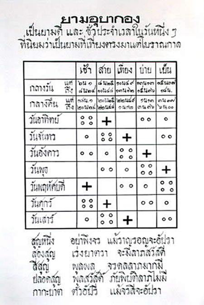 ยามอุบากอง